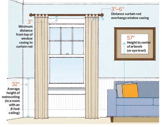 Window Curtain Size Chart, Common Curtain Lengths