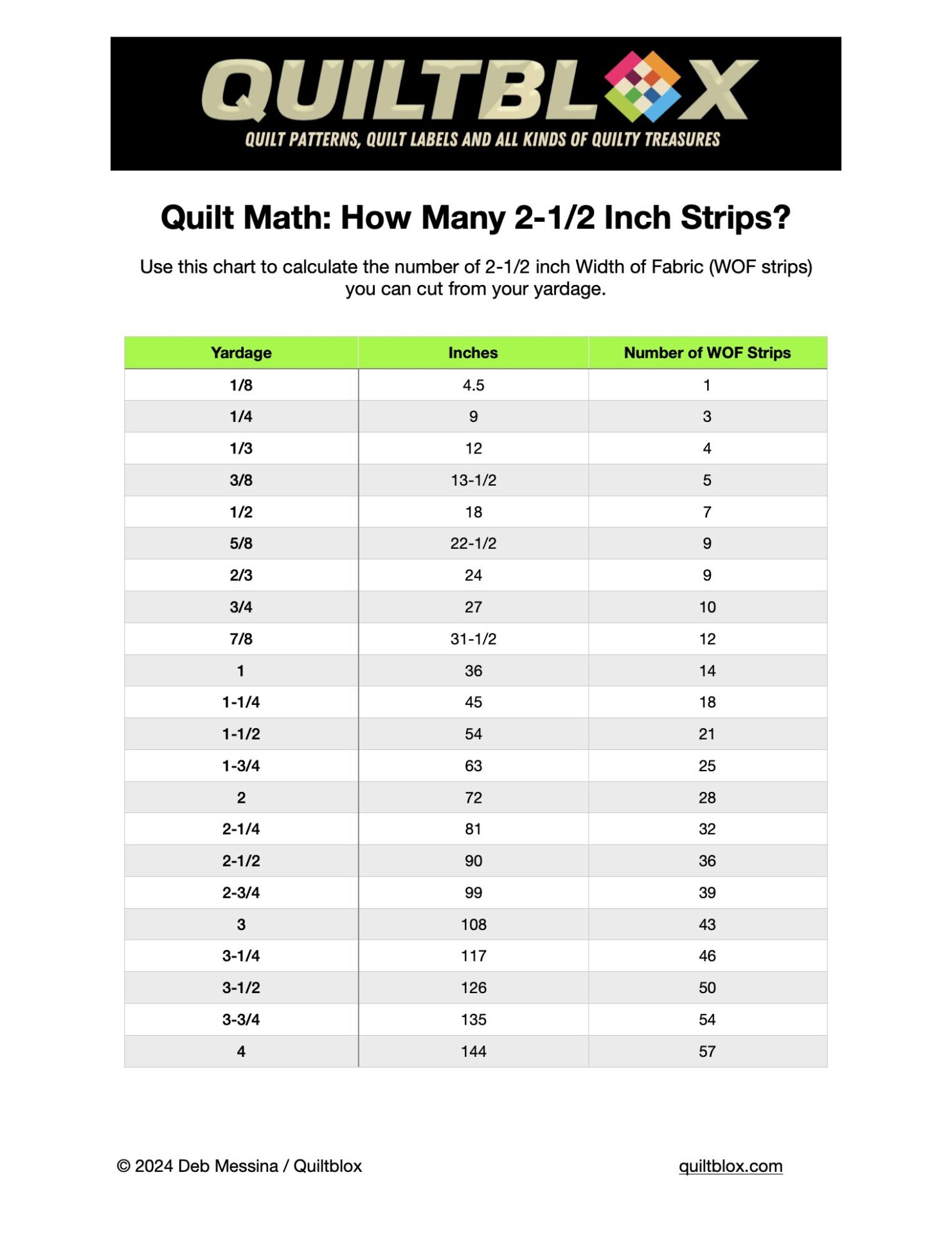 Number of Cut Strips From Yardage